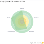 NVDA Looks 45.9% Undervalued on GF Value™ as Earnings Loom - GuruFocus