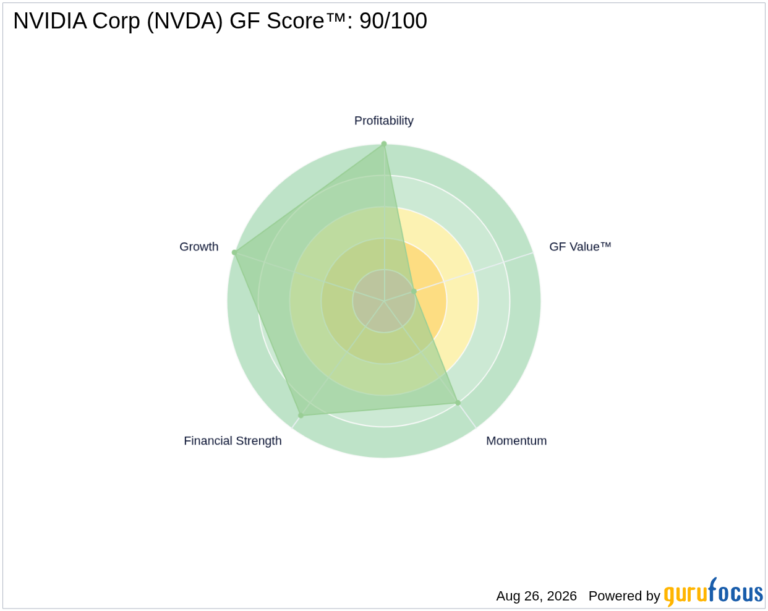NVDA Looks 45.9% Undervalued on GF Value™ as Earnings Loom - GuruFocus