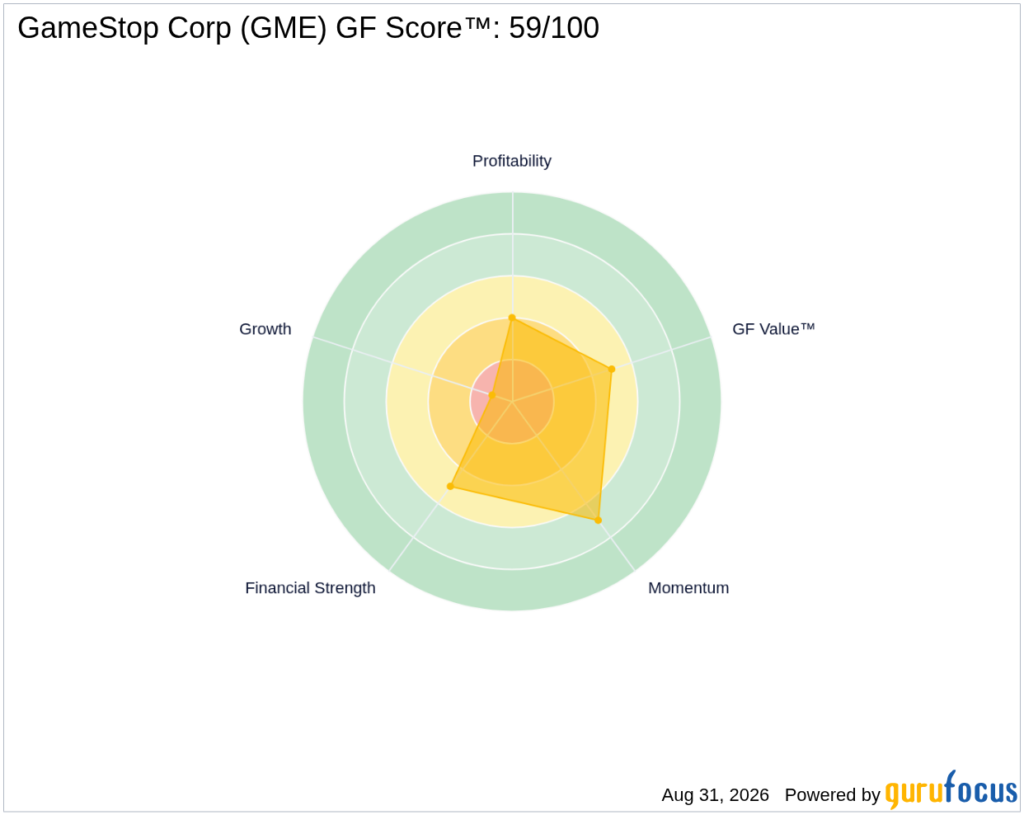 GME Looks 41.2% Overvalued on GF Value™ as Q2 Earnings Highlight Mixed Signals - GuruFocus