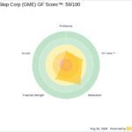 GME Looks 41.2% Overvalued on GF Value™ as Q2 Earnings Highlight Mixed Signals - GuruFocus