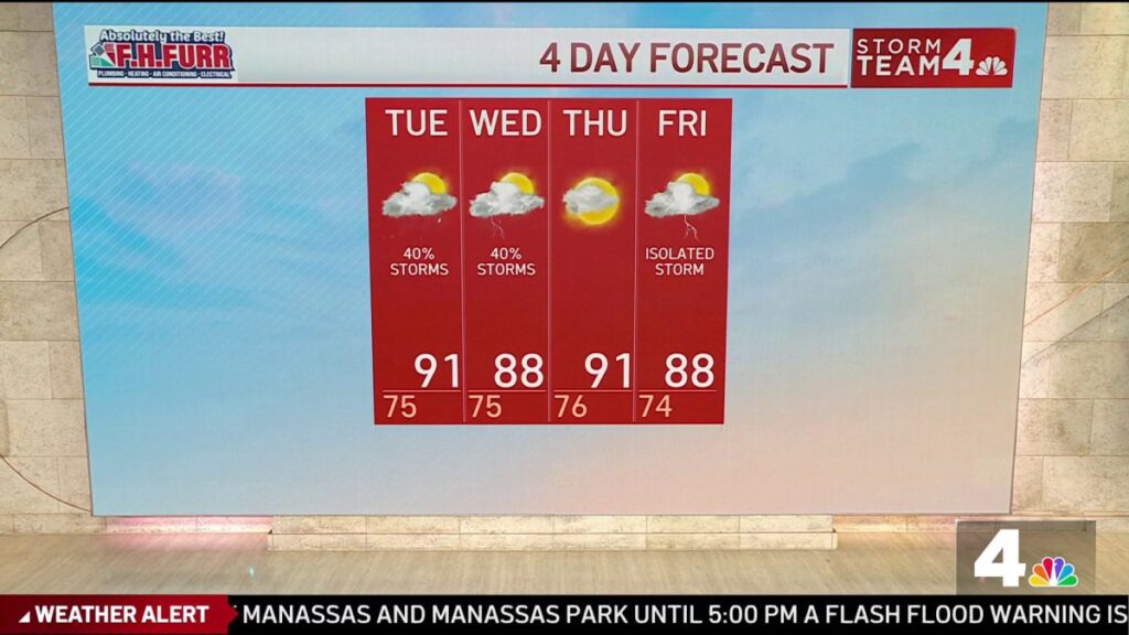 Evening weather, Aug. 10 - NBC4 Washington