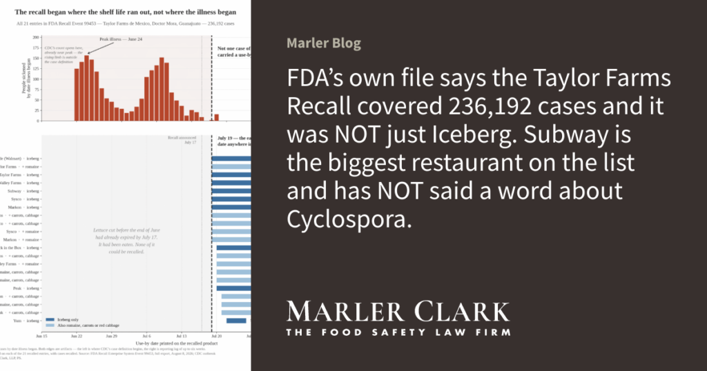 FDA’s own file says the Taylor Farms Recall covered 236,192 cases and it was NOT just Iceberg. Subway is the biggest restaurant on the list and has NOT said a word. - Marler Blog