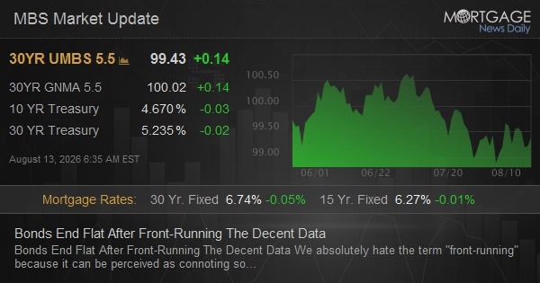 Bonds End Flat After Front-Running The Decent Data - Mortgage News Daily