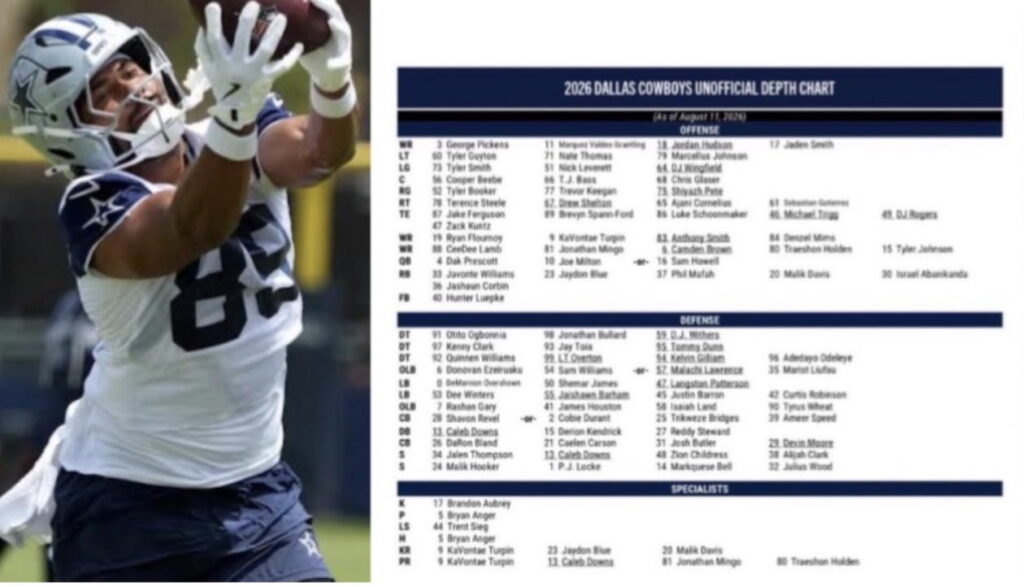Cowboys Release Depth Chart; Top 10 Revelations Ahead Of Preseason Game 1 - roundtable.io