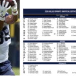 Cowboys Release Depth Chart; Top 10 Revelations Ahead Of Preseason Game 1 - roundtable.io