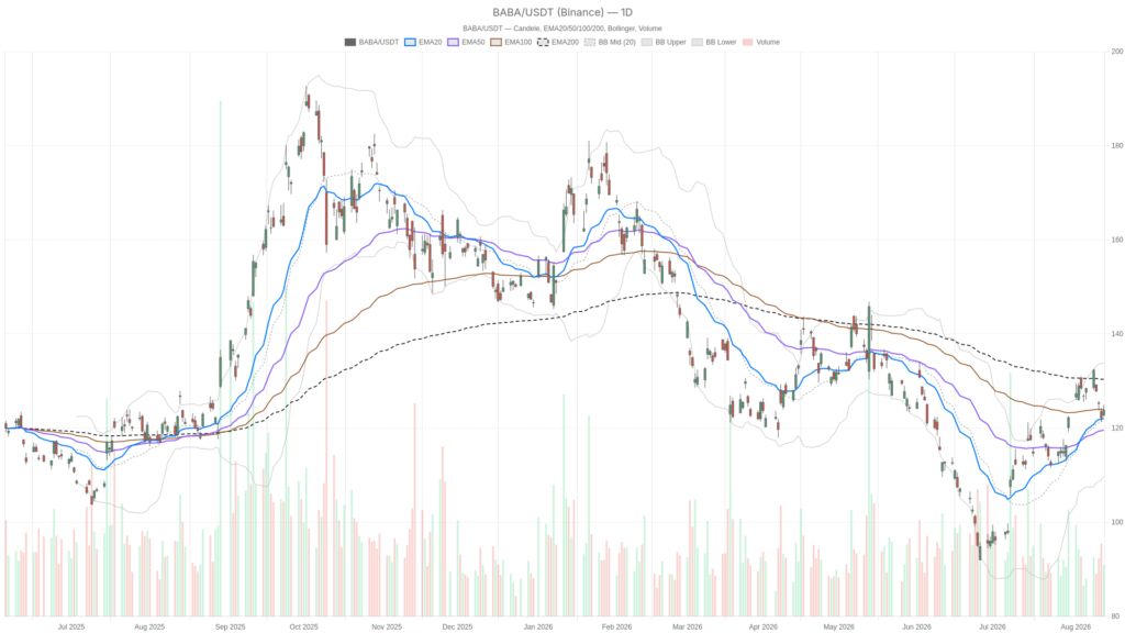 Alibaba Stock Analysis: Key Technical Outlook Ahead of Earnings - The Cryptonomist