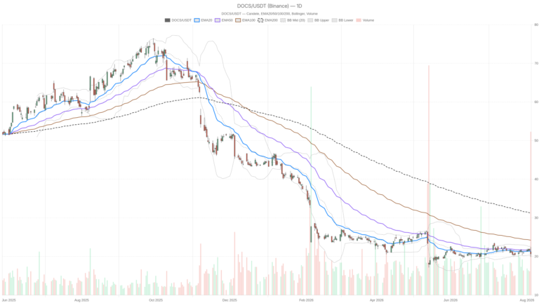 Doximity, Inc. stock Analysis: 7.3% Revenue Beat Highlights Bearish Trend - The Cryptonomist