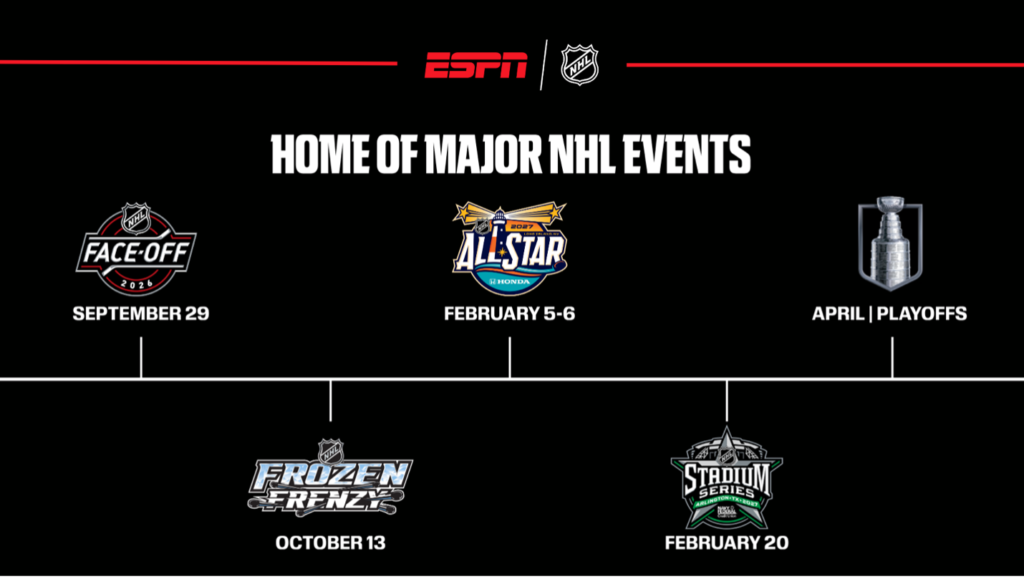 Five things to know about ESPN’s 2026-27 NHL season - ESPN Press Room