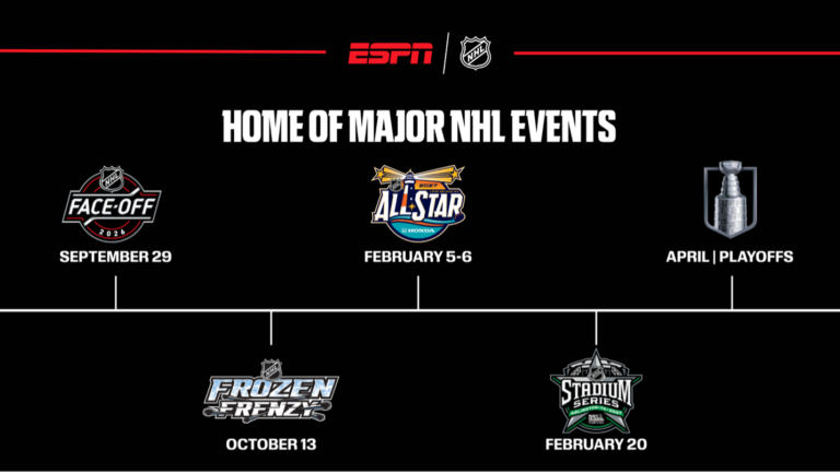 Five things to know about ESPN’s 2026-27 NHL season - ESPN Press Room