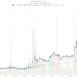 SELLAS Life Sciences Group stock Analysis: 5-Day Bullish Surge & Valuation Test - The Cryptonomist