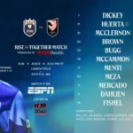 Starting XI: Reign FC vs. Angel City FC - Seattle Reign FC