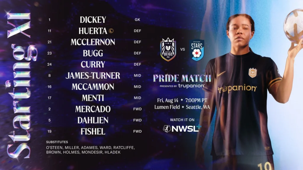 Starting XI: Reign FC vs. Chicago Stars FC - Seattle Reign FC