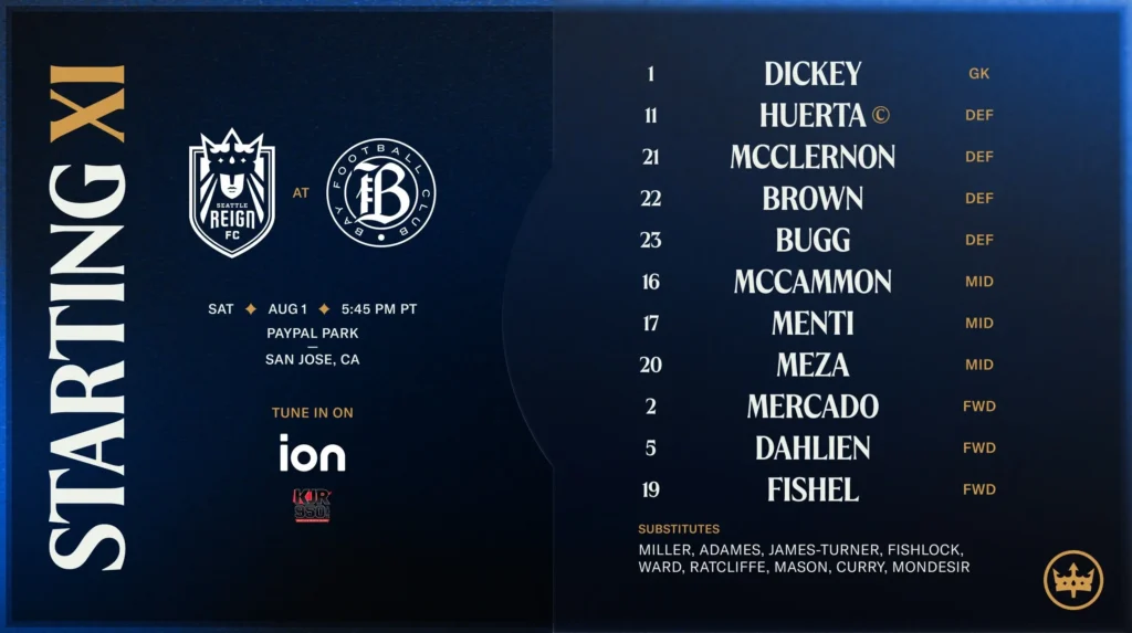 Starting XI: Reign FC at Bay FC - Seattle Reign FC