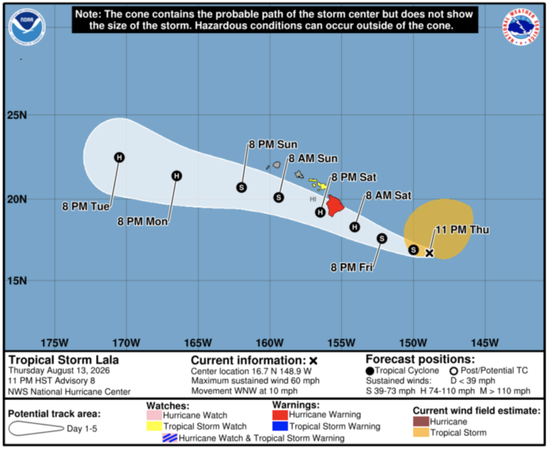 Tropical Storm Lala strengthening, forecast to become a hurricane on approach to Big Island of Hawaiʻi: Hurricane Warning for Big Island, Tropical Storm Watch for Maui County - Maui Now