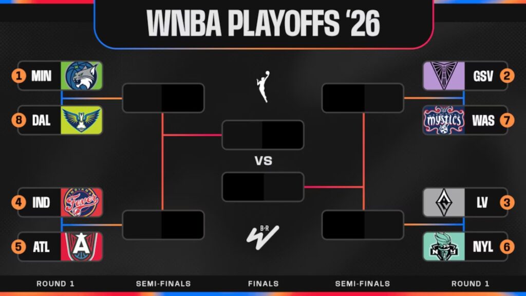 Updated 2026 WNBA Playoffs Bracket Picture and Standings After Sonia Citron, Mystics Clinch Berth - Bleacher Report