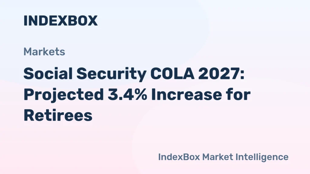 2027 Social Security COLA Estimate: 3.4% Increase Based on July Inflation Data - News and Statistics - IndexBox