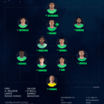 PORvSEA Starting XI: Kim Kee-hee returns to the lineup, Albert Rusnák wears the captain's armband - Seattle Sounders FC
