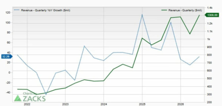 Robinhood vs. BGC Group: Which Trading Powerhouse Has the Edge? - Yahoo Finance Singapore