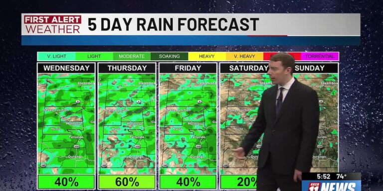 Near triple-digit heat today, then cooling rain the next few days - KCRG