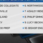 VIDEO: Friday Night Lights Top 10 Preseason - Live 5 News