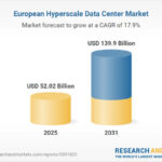 Europe Hyperscale Data Center Market Outlook & Forecast 2026-2031 | AI and Cloud Adoption Accelerate Europe's Data Center Expansion - Yahoo Finance UK