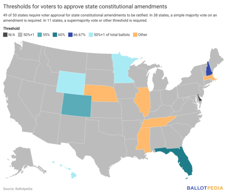 Rep. John Larson becomes the ninth U.S. House incumbent to lose a primary this year to a non-incumbent - Ballotpedia News