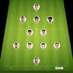 SJ Earthquakes vs Minnesota match lineup | Major League Soccer · 23 Aug 2026 - ysscores.com