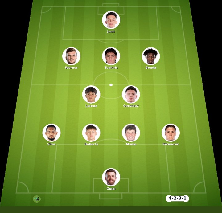 SJ Earthquakes vs Minnesota match lineup | Major League Soccer · 23 Aug 2026 - ysscores.com