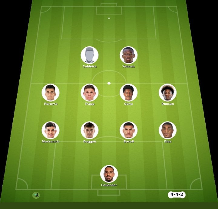 Minnesota vs Orlando City match lineup | Major League Soccer · 30 Aug 2026 - ysscores.com