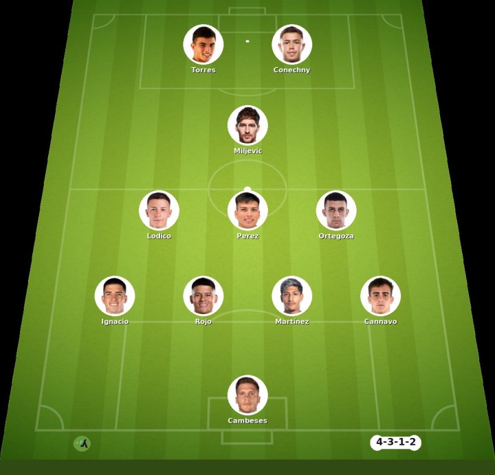 Racing vs Boca Juniors match lineup | Argentine Primera División · 24 Aug 2026 - ysscores.com