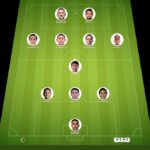 Guadalajara vs Tijuana match lineup | Liga MX · 23 Aug 2026 - ysscores.com