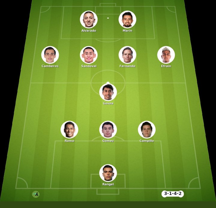 Guadalajara vs Tijuana match lineup | Liga MX · 23 Aug 2026 - ysscores.com