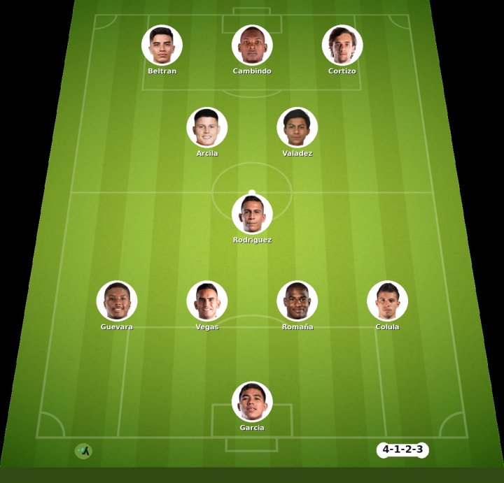 León vs Monterrey match lineup | Liga MX · 22 Aug 2026 - ysscores.com