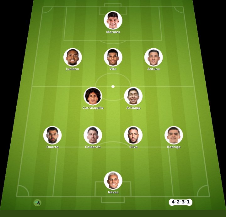 Pumas vs Necaxa match lineup | Liga MX · 24 Aug 2026 - ysscores.com
