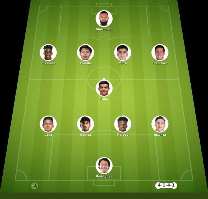 Tijuana vs Pumas match lineup | Liga MX · 29 Aug 2026 - ysscores.com