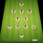 CF America vs Puebla match lineup | Liga MX · 30 Aug 2026 - ysscores.com