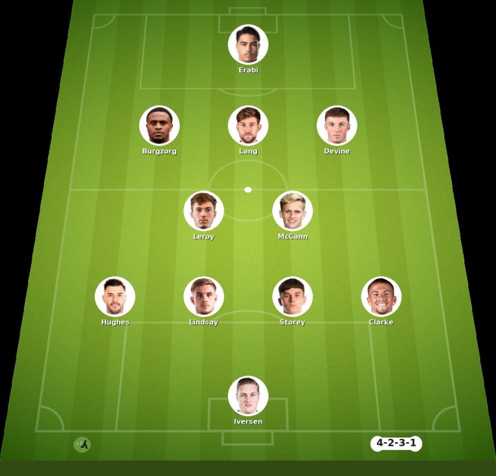 Preston vs Wolves match lineup | EFL Championship · 22 Aug 2026 - ysscores.com