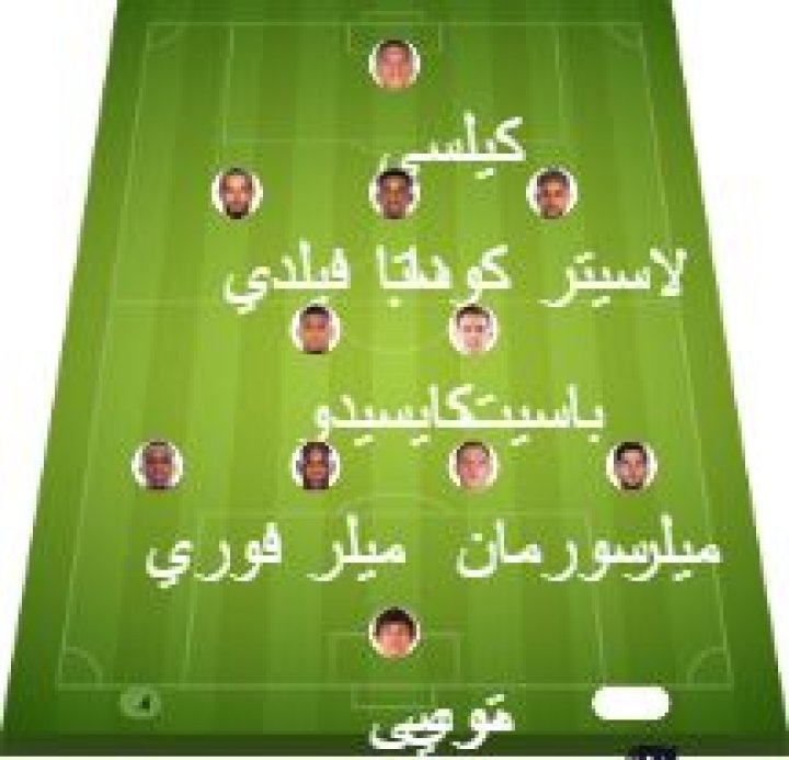 Portland Timbers vs Tijuana match lineup | Leagues Cup · 14 Aug 2026 - ysscores.com