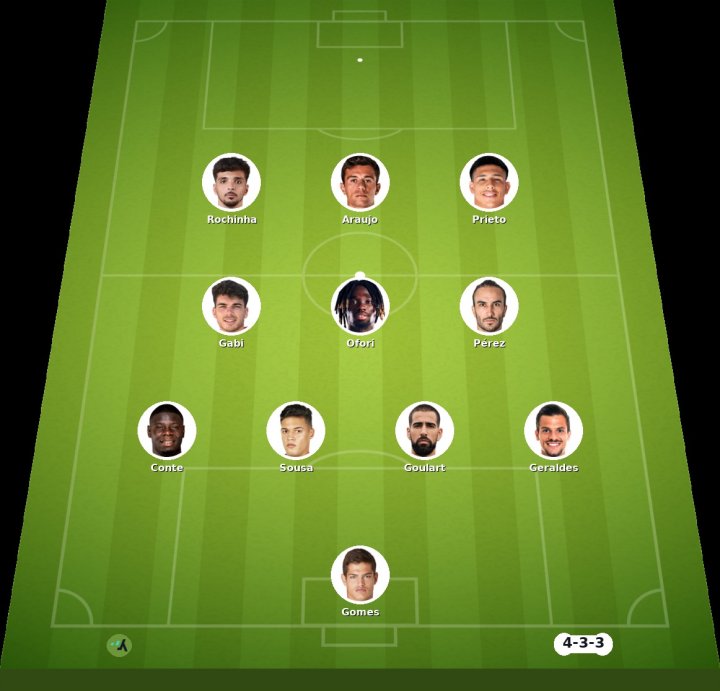 Casa Pia vs SL Benfica match lineup | Liga Portugal · 17 Aug 2026 - ysscores.com