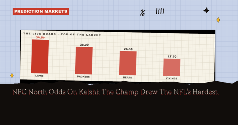 NFC North Odds On Kalshi: The Champ Drew The NFL's Hardest Slate - OddsShopper