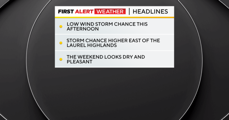 Isolated severe storms possible on Thursday, summer weather returns soon in Pittsburgh - CBS News