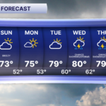 Today's Forecast: Showers and Storms Early, Afternoon Clearing - FOX 17 West Michigan News