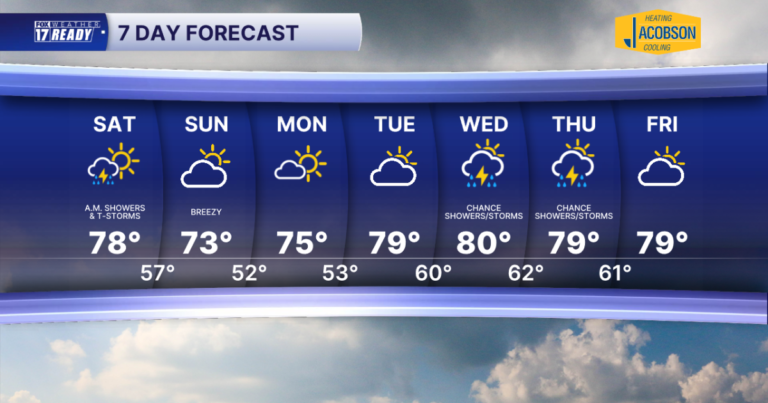 Today's Forecast: Showers and Storms Early, Afternoon Clearing - FOX 17 West Michigan News