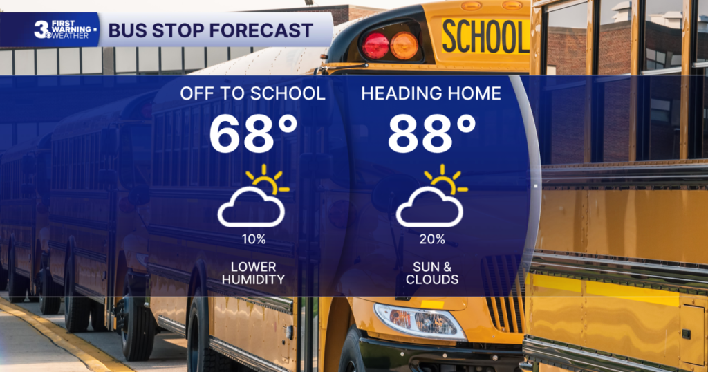 First Warning Forecast: Nice weather for back to school - WTKR