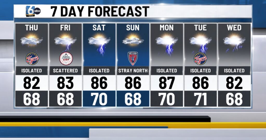Quiet weather ends as rain and storms return to Central Indiana late week - WRTV