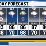 Quiet weather ends as rain and storms return to Central Indiana late week - WRTV