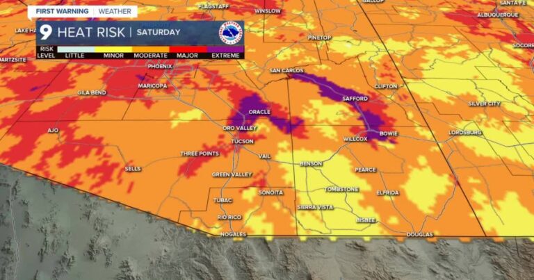 Heat risk climbs higher through the weekend, but some monsoon thunderstorms may help cool us down - KGUN 9
