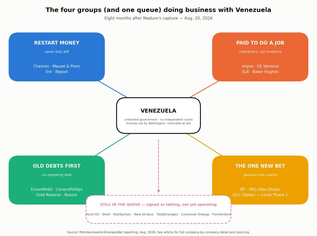 The Price of Admission: What’s Really Moving in Venezuela’s Energy and Mining Sector - EnergiesNet