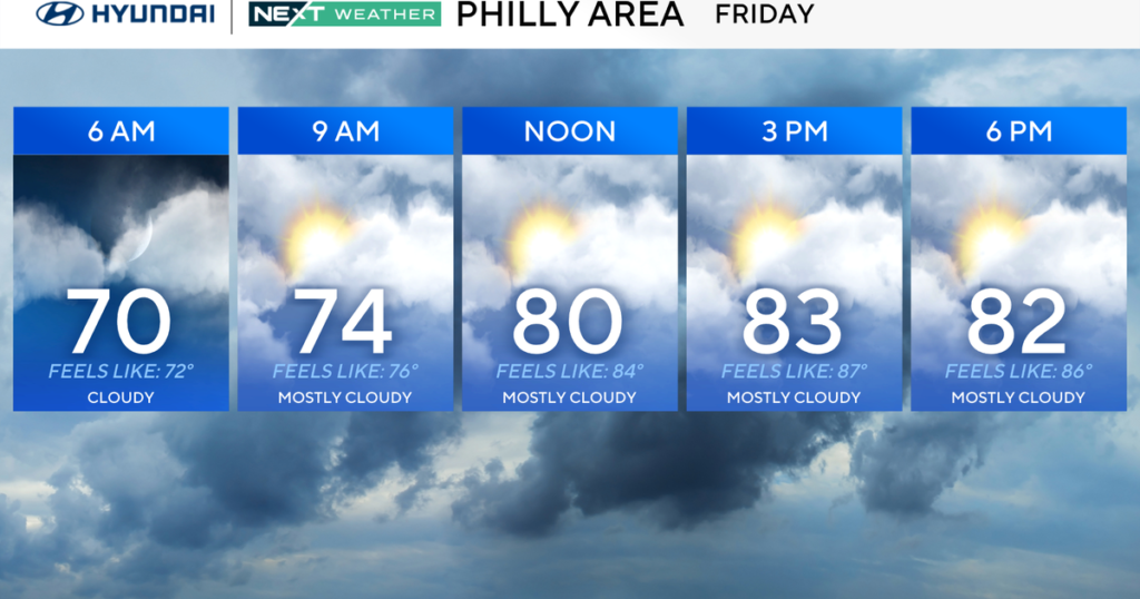Scattered showers in Philadelphia region before beautiful weekend ahead. Here's the weather forecast. - CBS News
