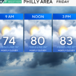 Scattered showers in Philadelphia region before beautiful weekend ahead. Here's the weather forecast. - CBS News